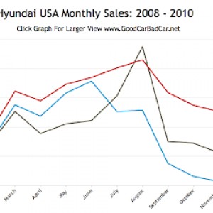 2010 hyundai sonata-limited-se photo